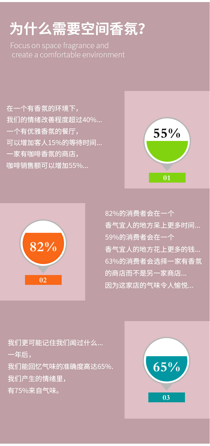 香型