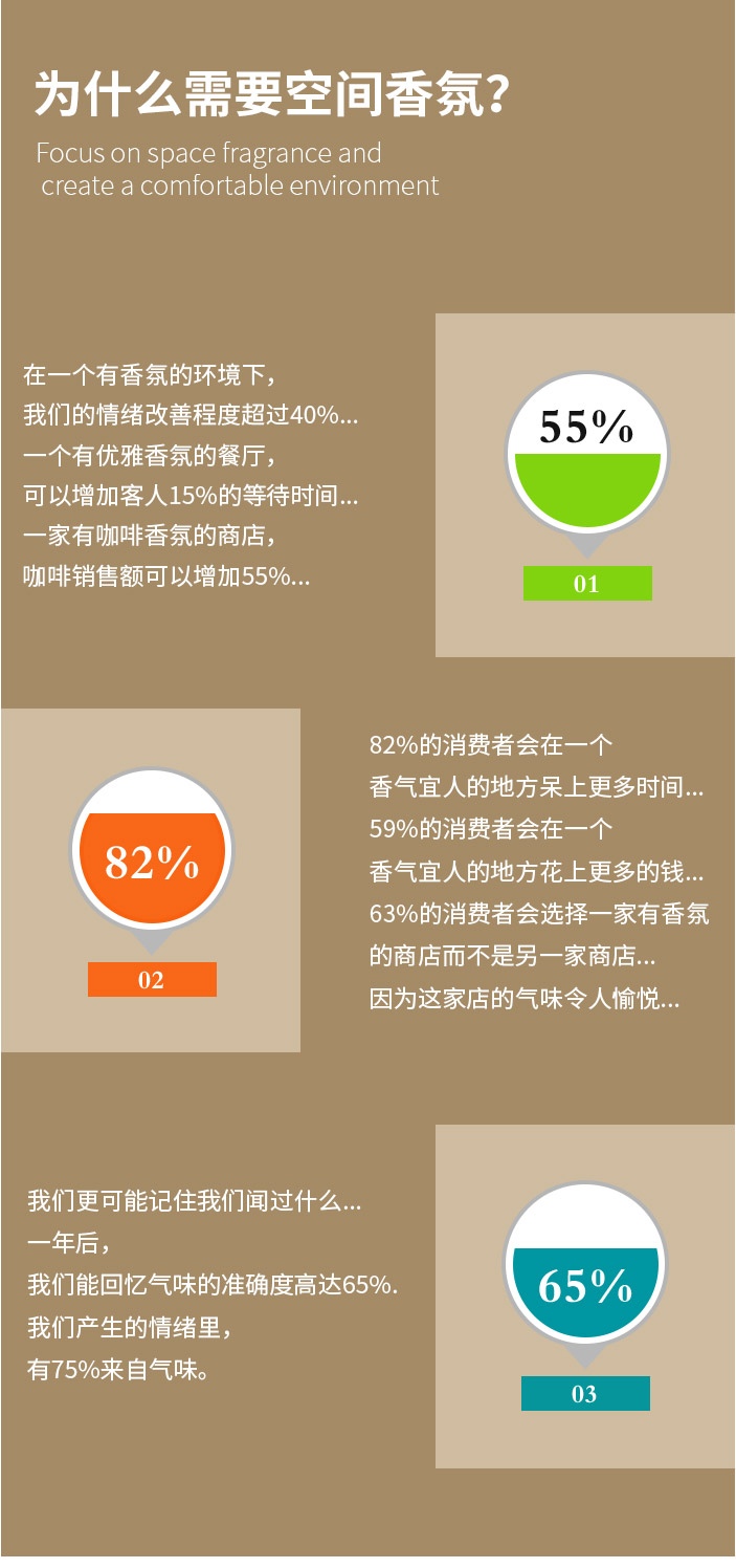 香型